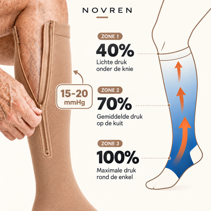 Novren EasyZip™ Compressiekousen.